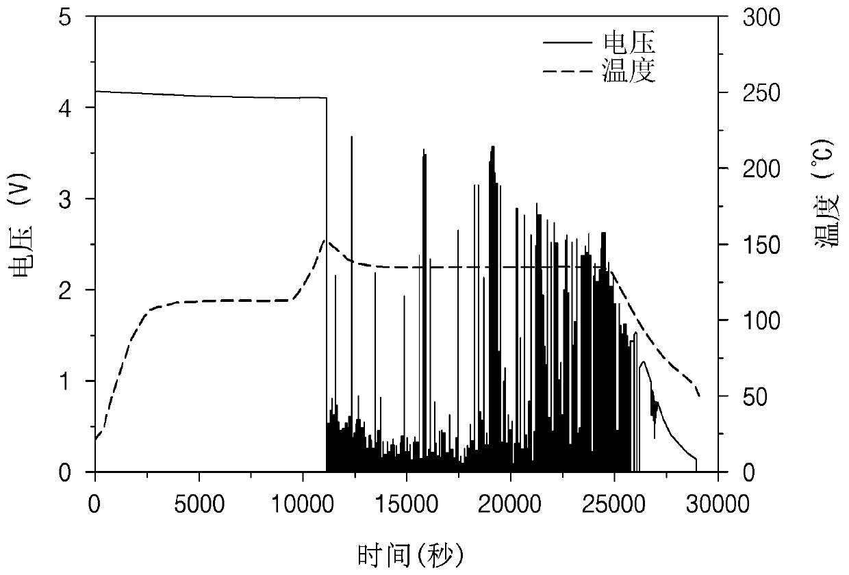 Lithium secondary battery