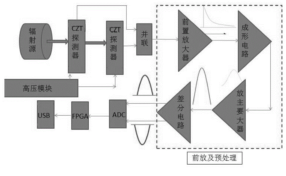 Portable gamma spectroradiometer