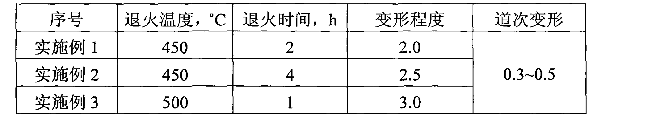 Cu-Cr-Zr alloy preparation technology for contact wire