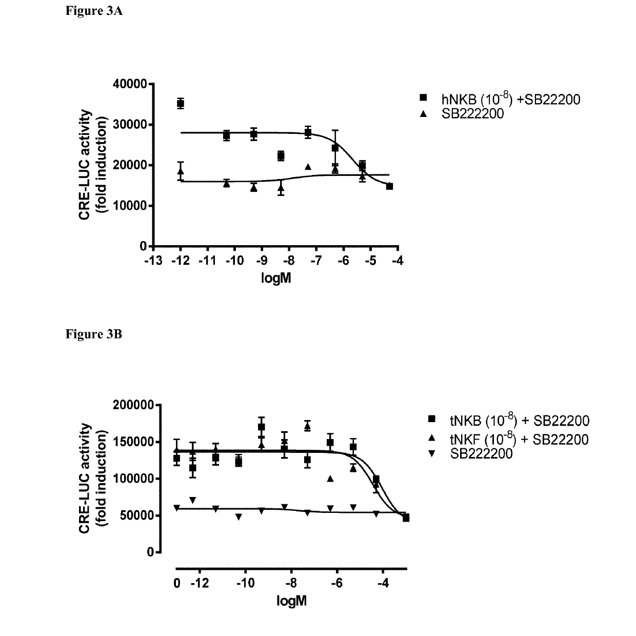 Antagonists of fish reproduction