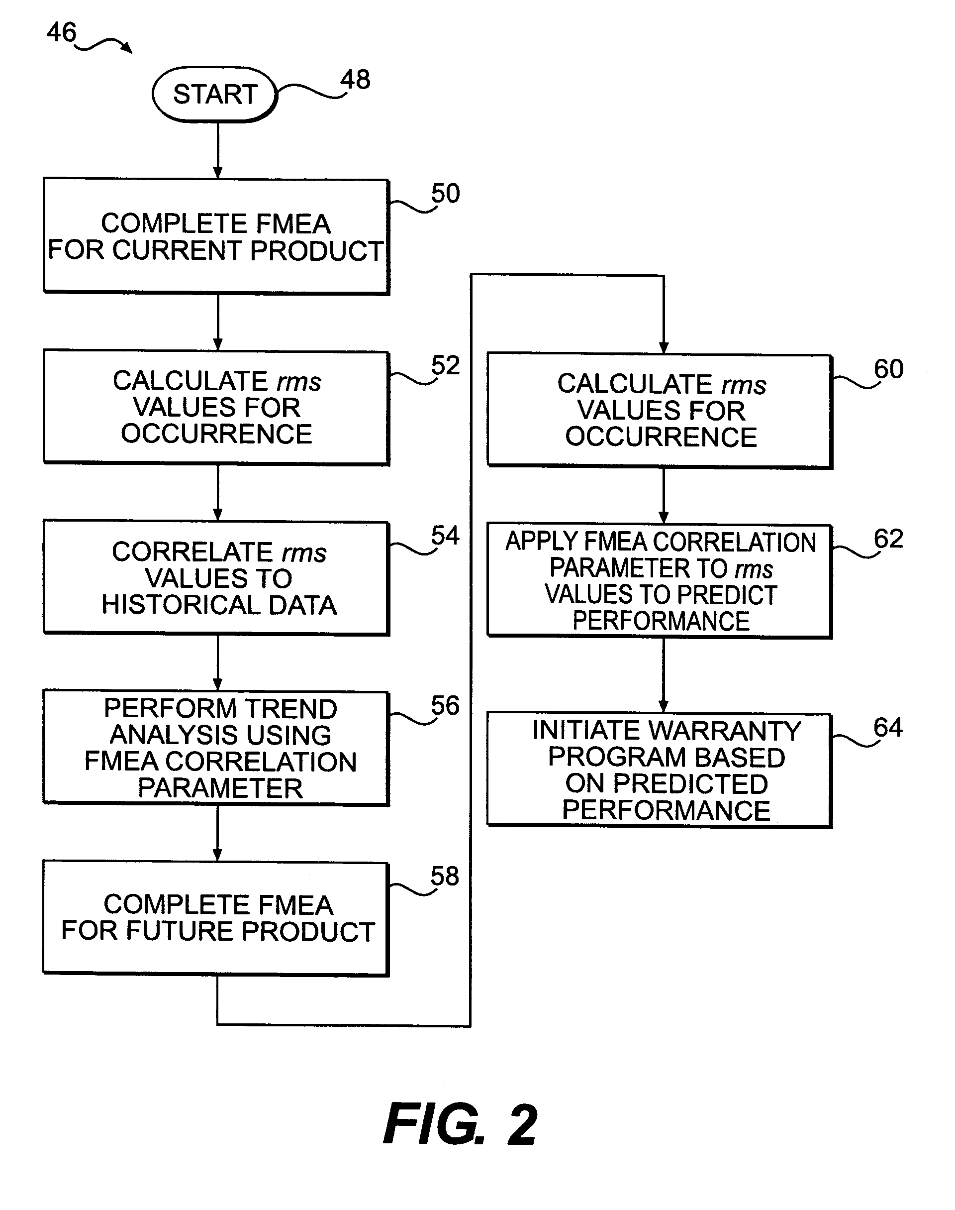 Method for predicting performance of a future product