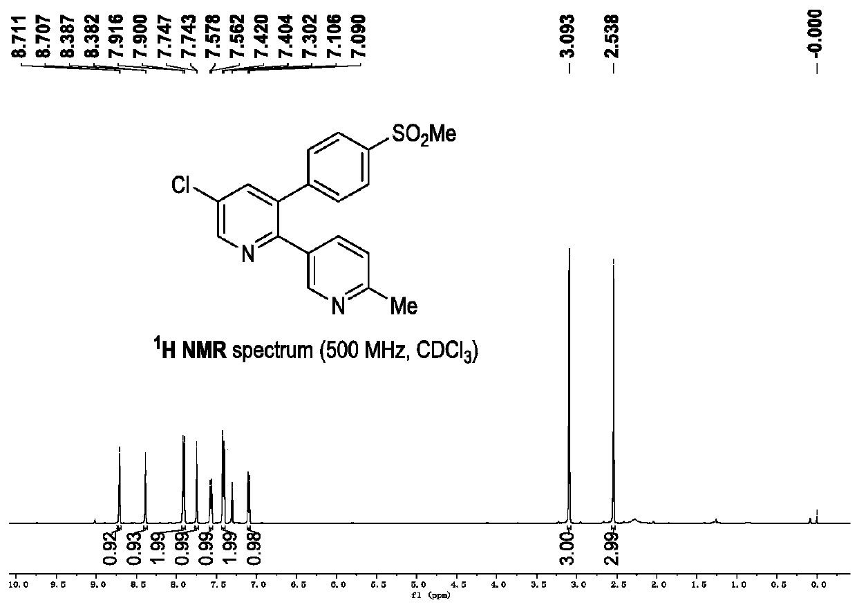 Synthetic method and applications of polysubstituted pyridine derivative