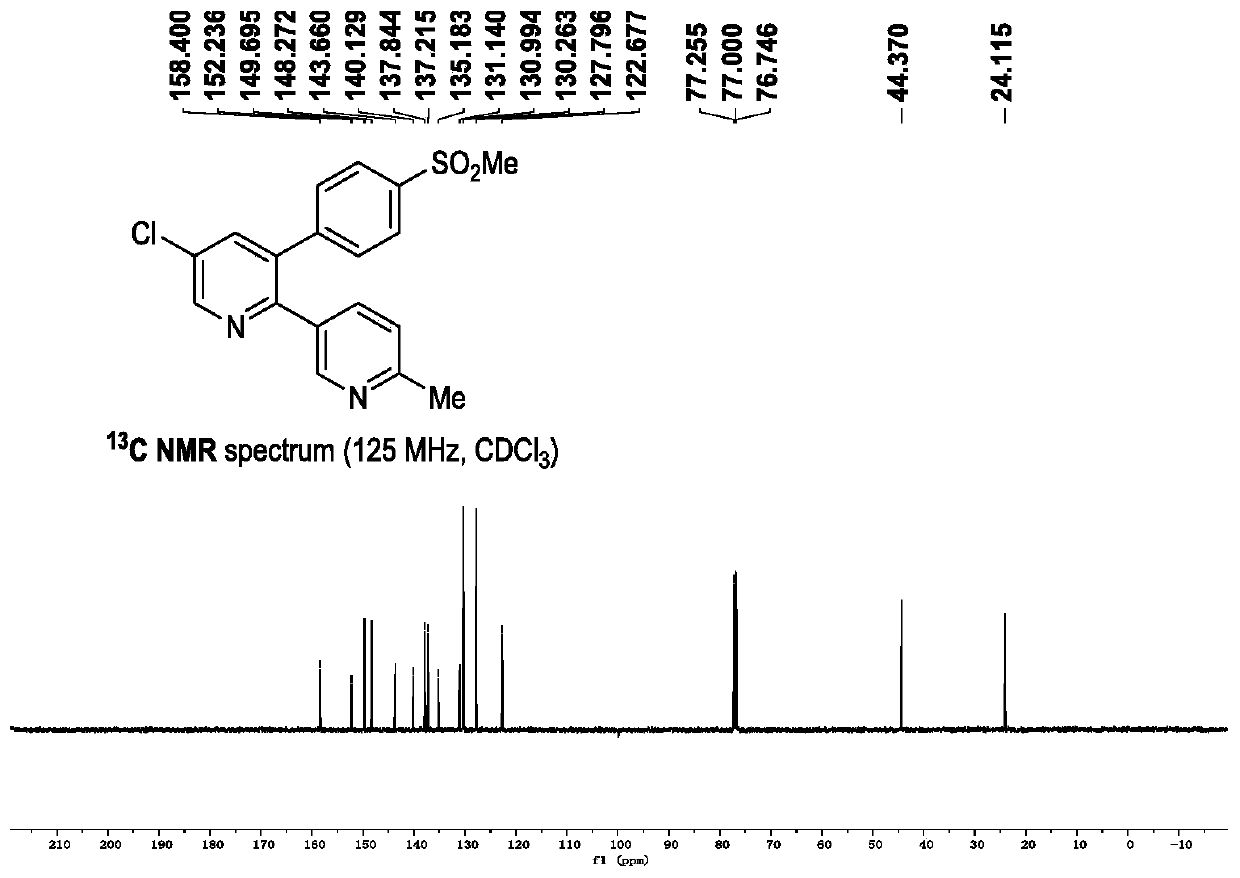 Synthetic method and applications of polysubstituted pyridine derivative