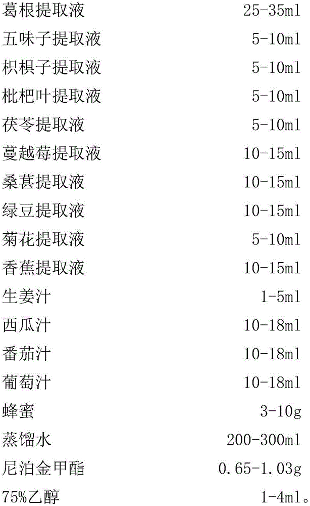 Natural component extract enriched alcohol effect dispelling liver-protection drink and preparation method thereof