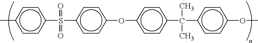 Transparent and flame retardant polysulfone compositions