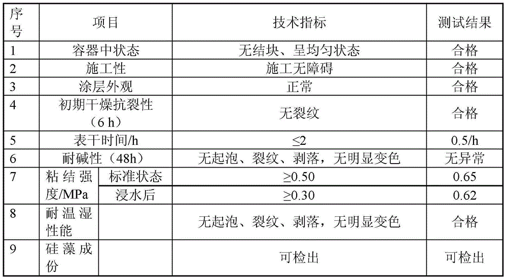 Diatom ooze wall material with high content of diatomite and preparation method thereof