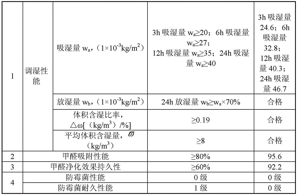 Diatom ooze wall material with high content of diatomite and preparation method thereof