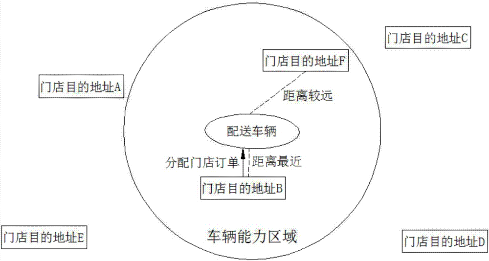 Standard box-based order intelligent dispatching method and system, and terminal