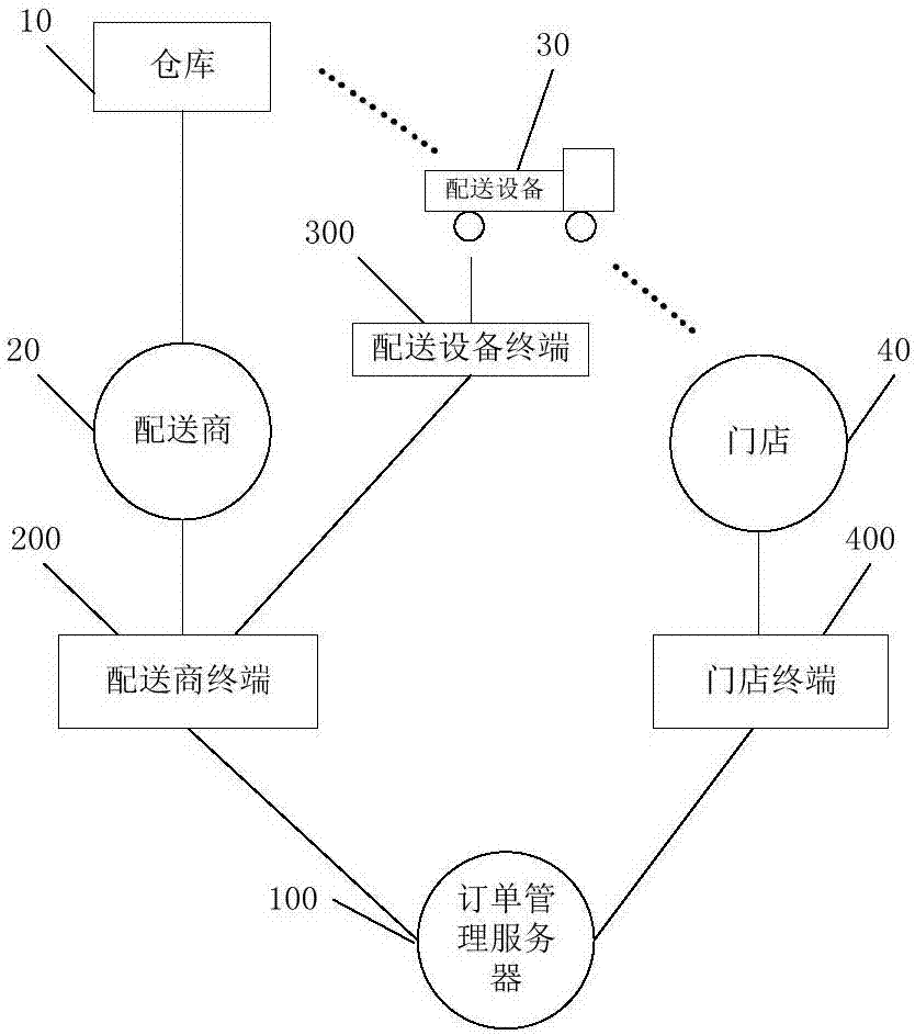 Standard box-based order intelligent dispatching method and system, and terminal