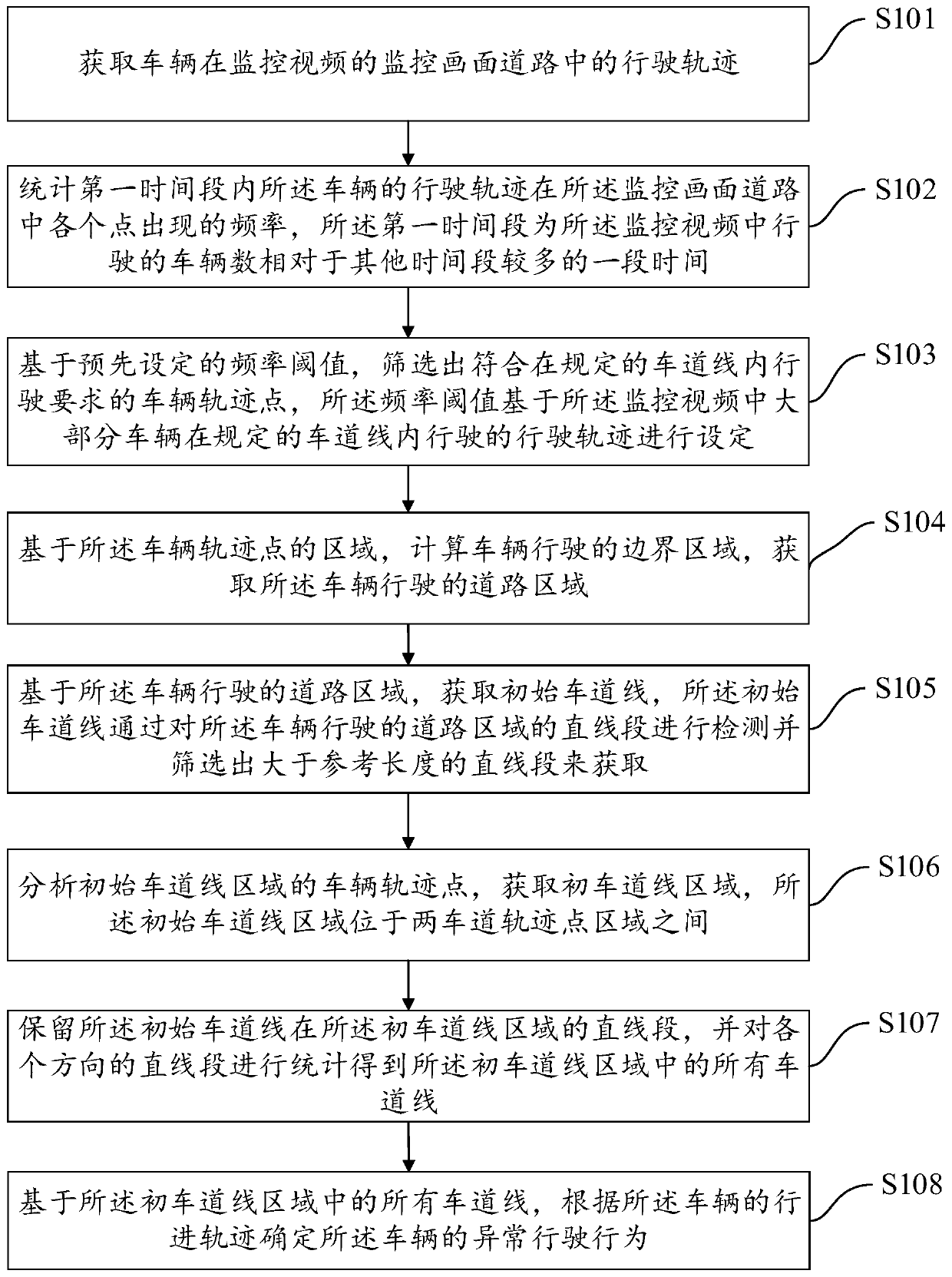 Vehicle behavior analysis method and device, and computer readable storage medium