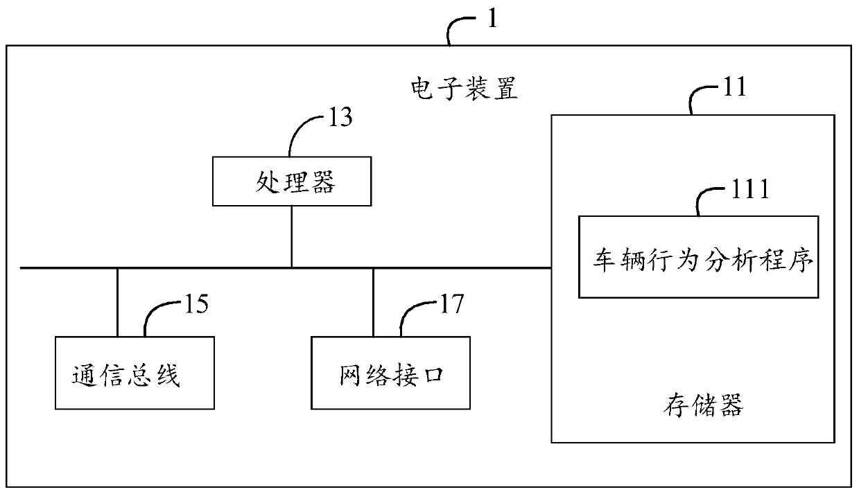 Vehicle behavior analysis method and device, and computer readable storage medium