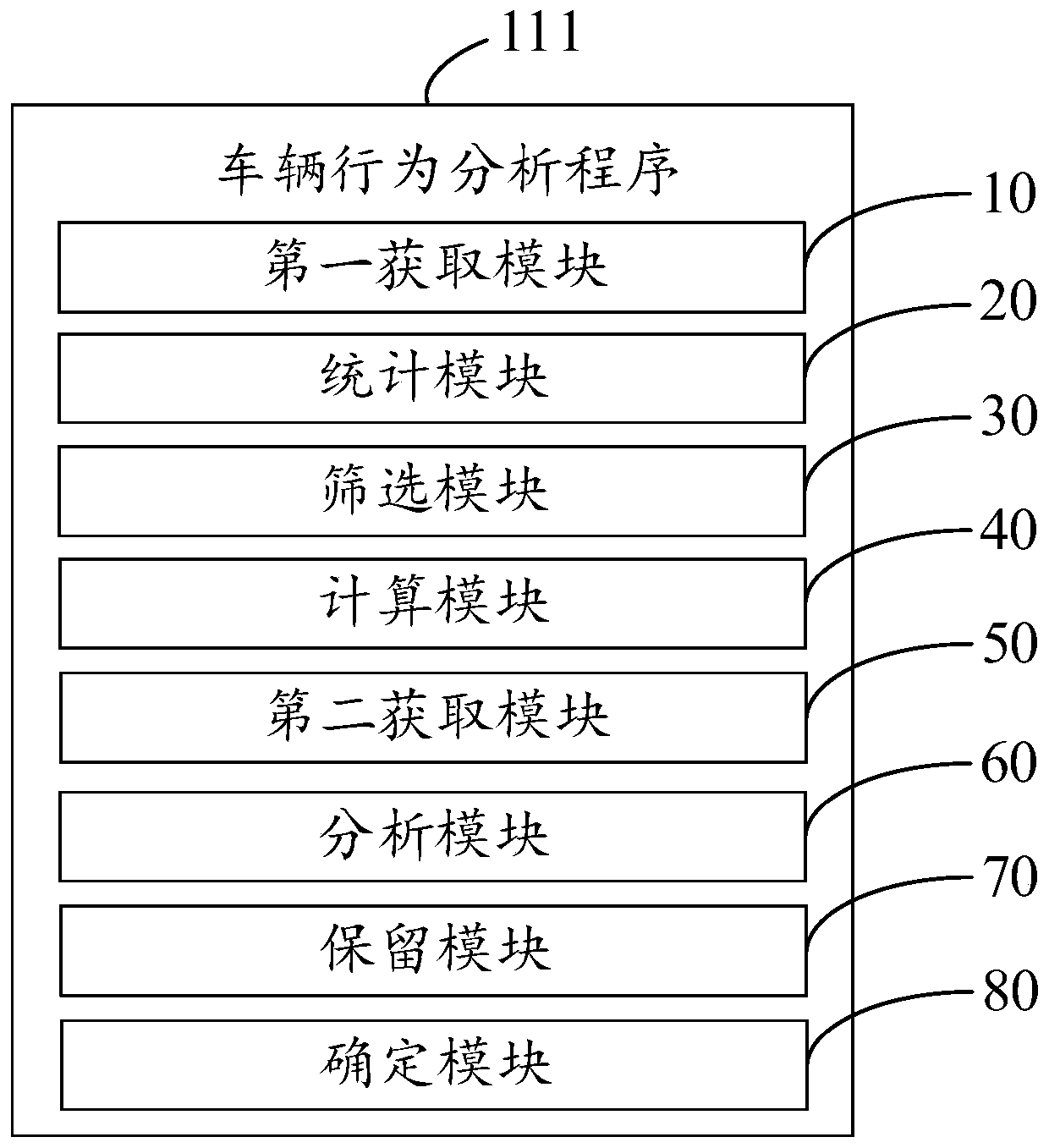 Vehicle behavior analysis method and device, and computer readable storage medium