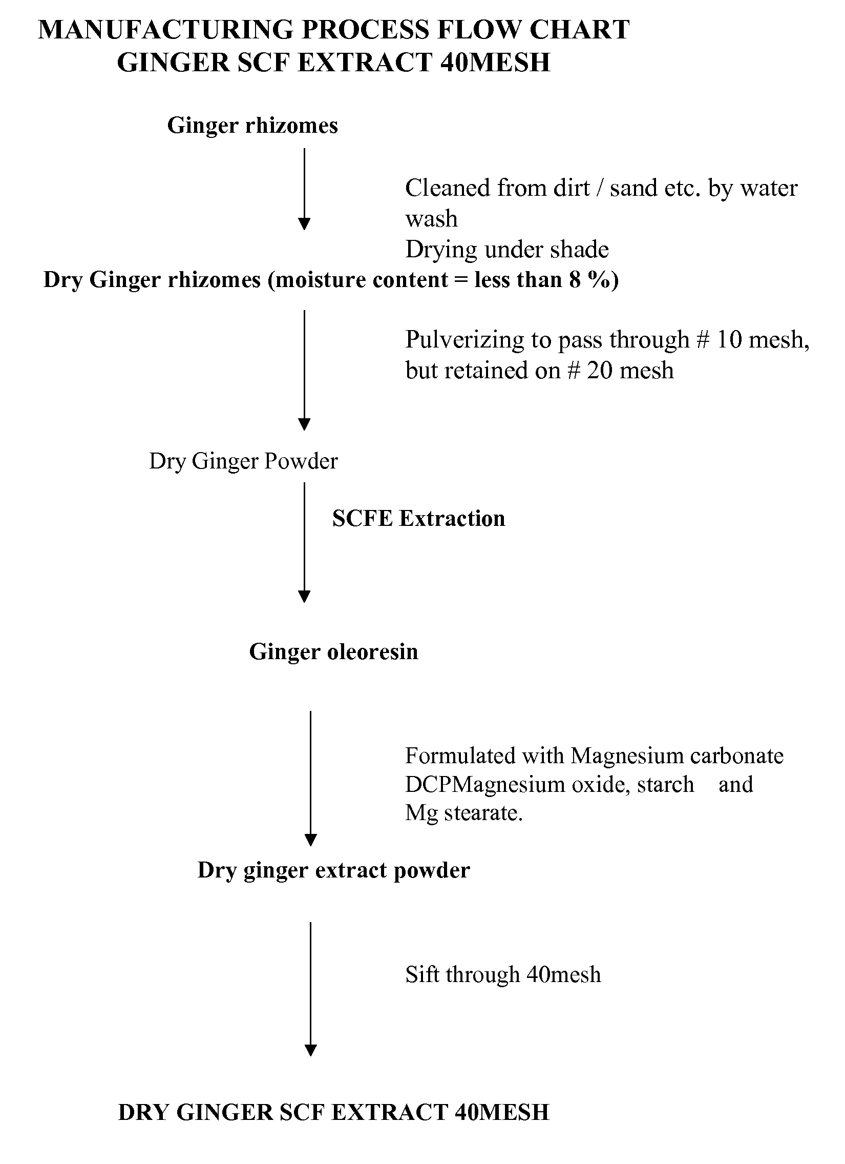 Composition and Method for Mitigating a Negative Effect of Alcohol Consumption