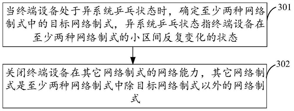 Inter-system ping-pong suppression method and device, terminal equipment and storage medium