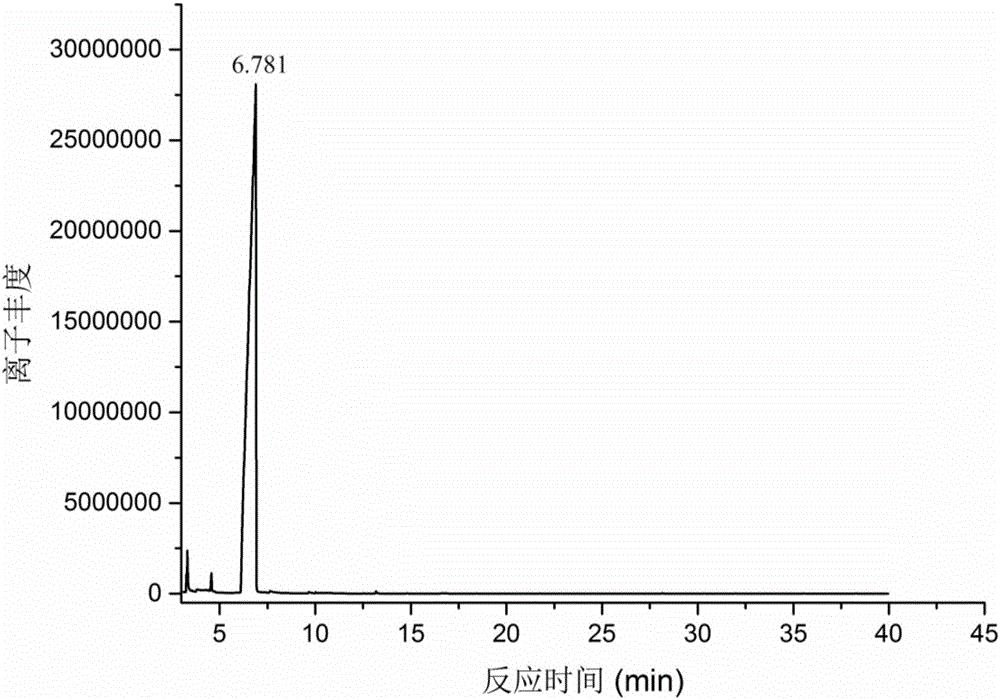 Method for high-selectivity preparation of gamma-GVL by homogeneous catalysis