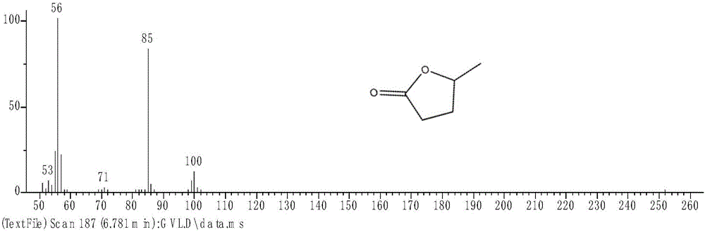 Method for high-selectivity preparation of gamma-GVL by homogeneous catalysis