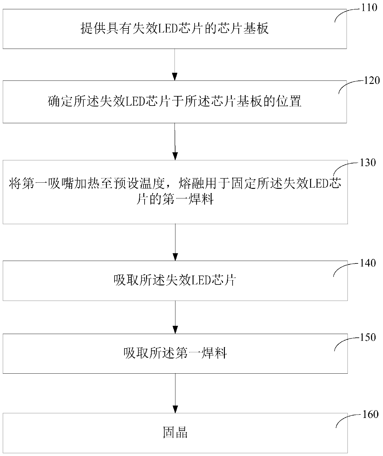 LED chip maintenance method and device