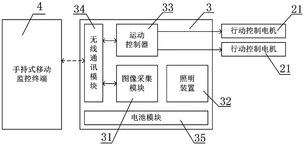 Device and method for inspecting closed space of thermal power unit