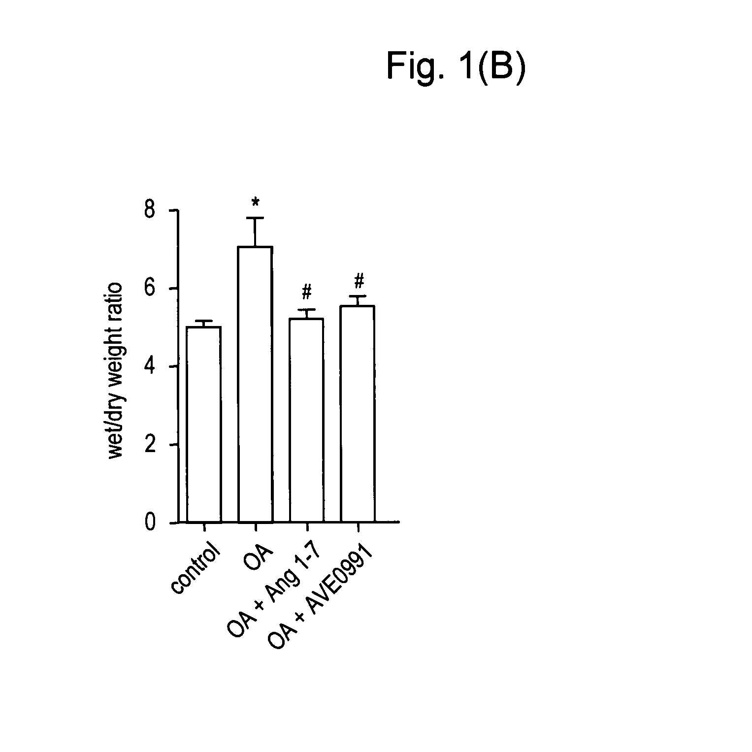 Use of an ang-(1-7) receptor agonist in acute lung injury