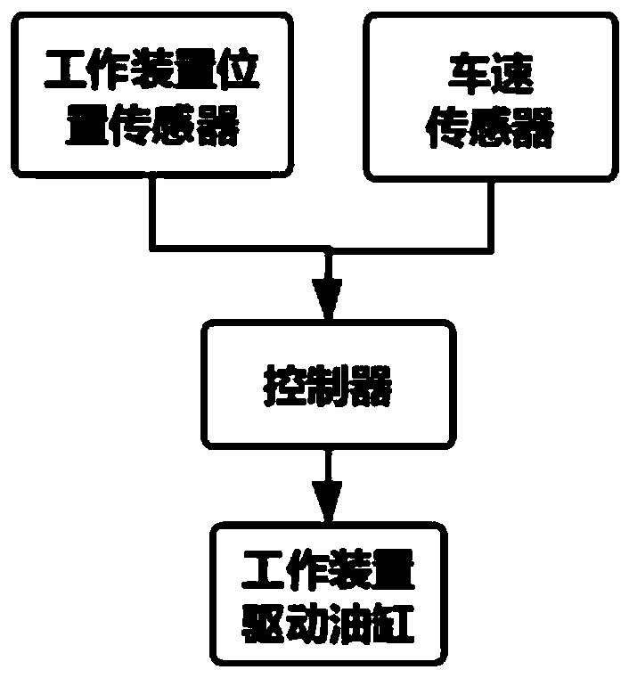 Automatic adjustment control method and system for operation posture of forklift working device