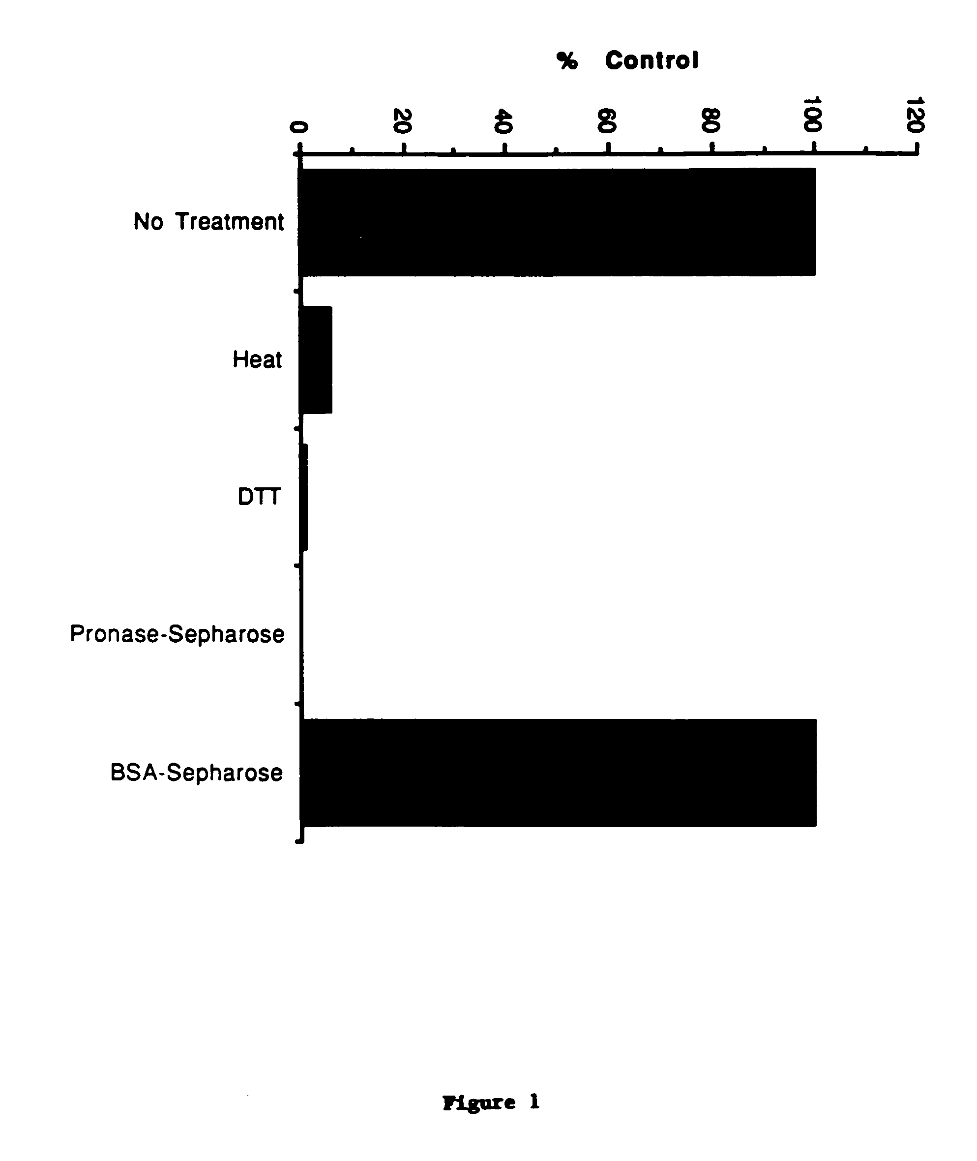 Nucleic acids encoding mpl ligand (thrombopoietin) and fragments thereof