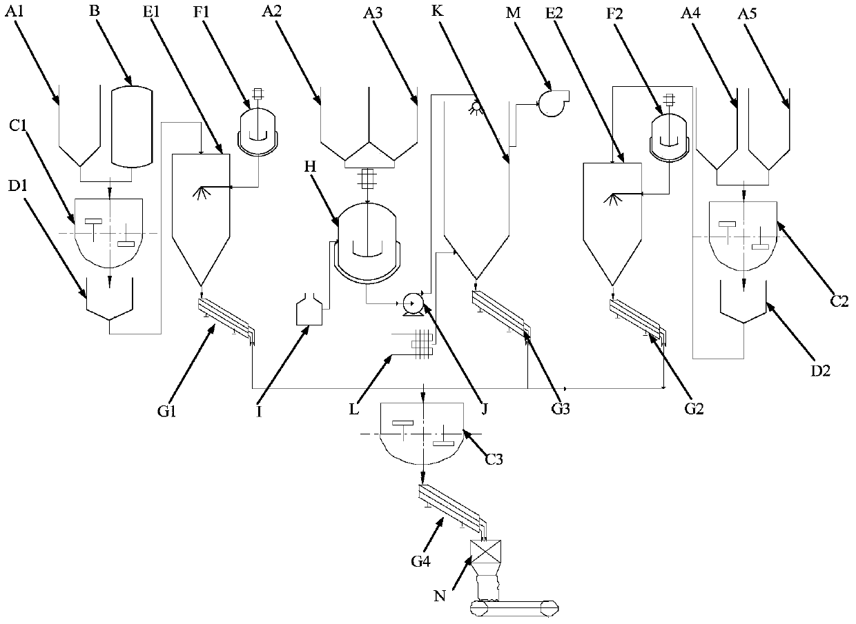 Feed additive formula and processing method for improving animal production performance and ensuring digestive tract health