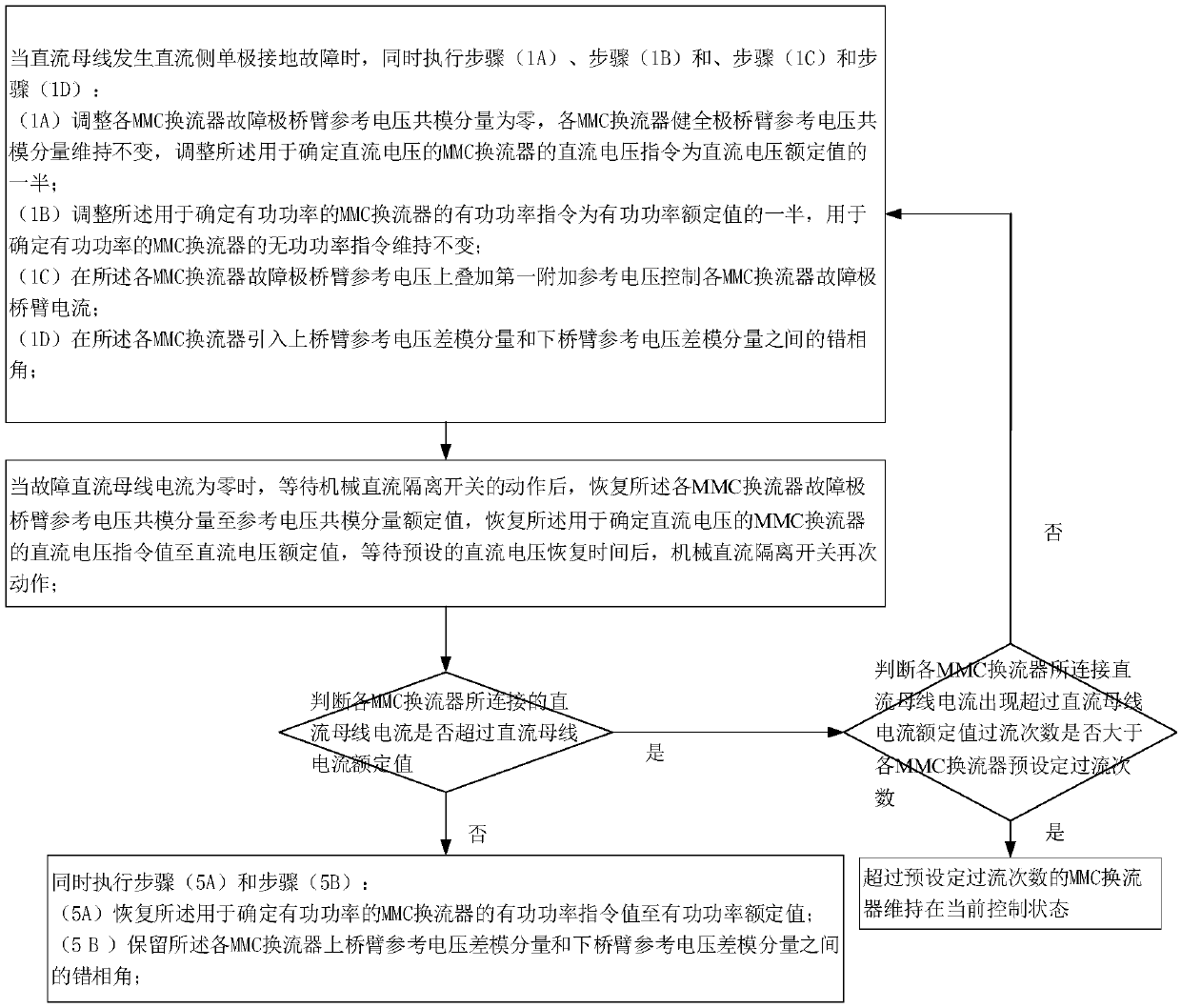 Fault ride-through method for DC unipolar grounding in multi-terminal flexible HVDC transmission system