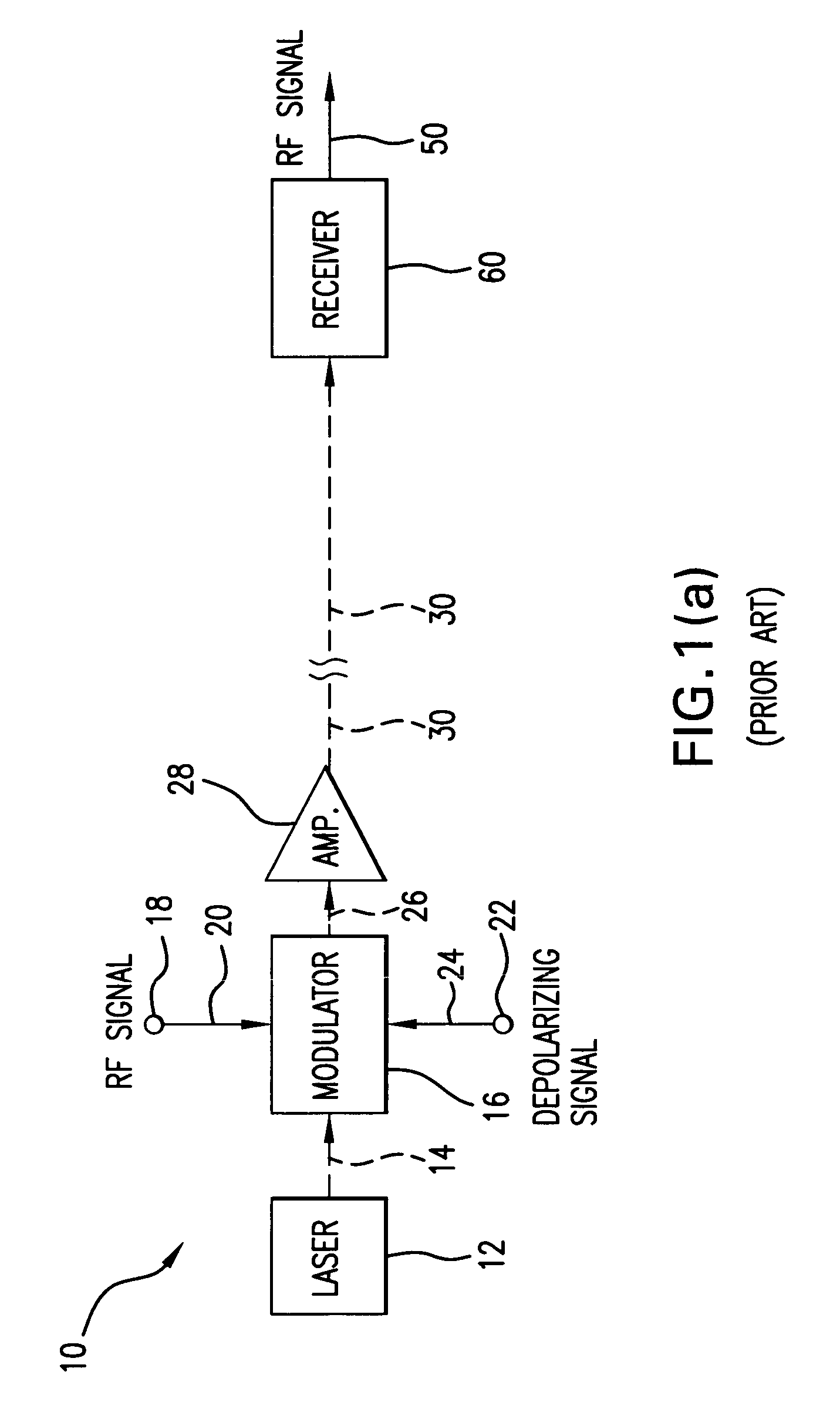 Directly modulated laser optical transmission system with phase modulation