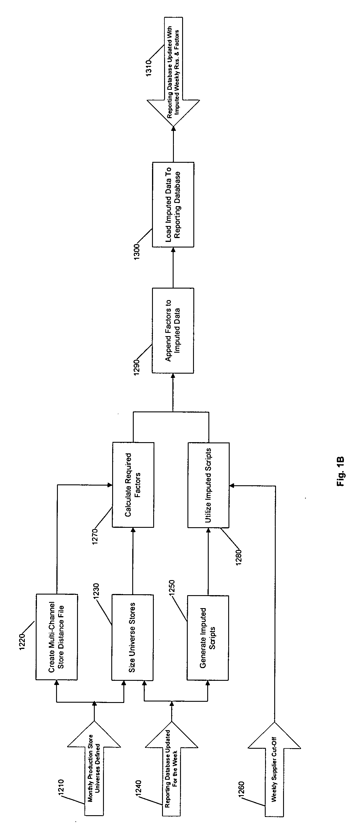 Projection factors for forecasting product demand