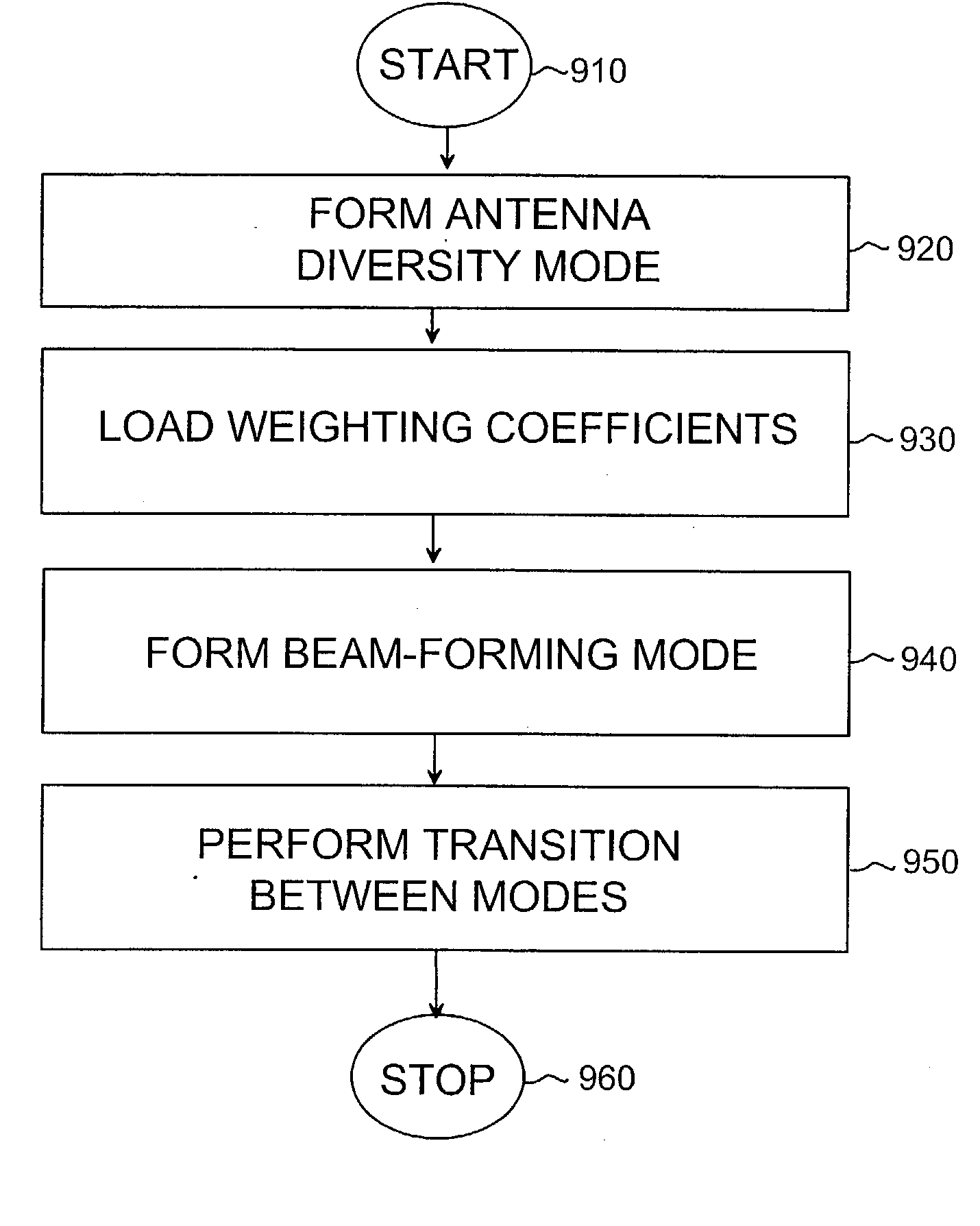 Data transmission method in base station of radio system, base station of radio system, and antenna array of base station