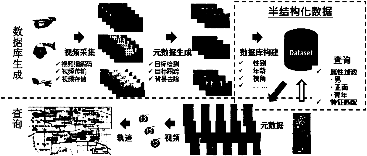 Object attribute prediction method, device and equipment