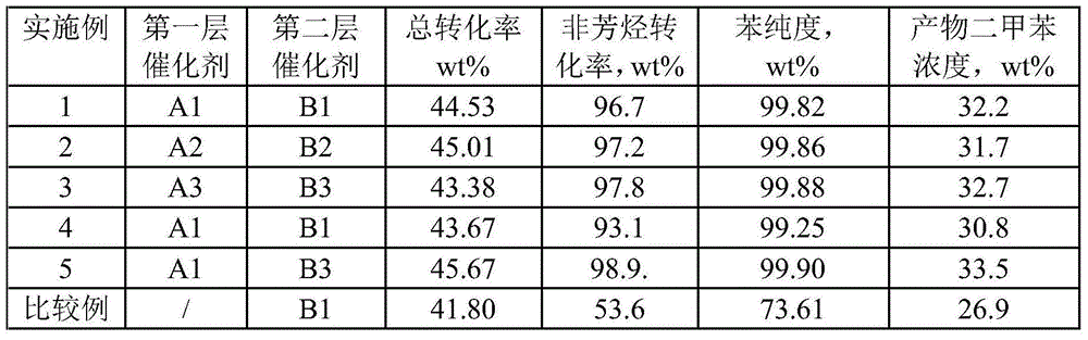 Method for increasing yield of xylene by transalkylation of aromatic hydrocarbon and cracking of non-aromatic hydrocarbon