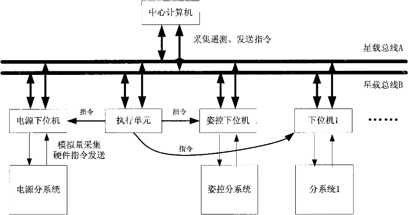 Fault recognition and processing method based on satellite-bone bus