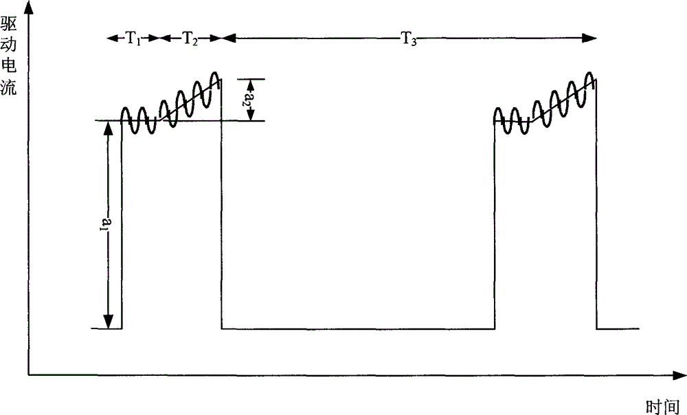 Continuous laser drive device and method