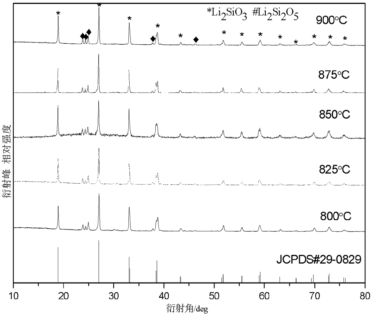 Low temperature sintered low dielectric constant ceramic substrate material and preparation method thereof