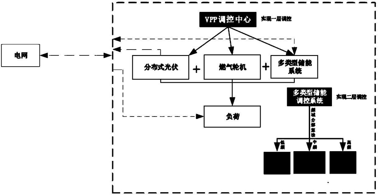 Various-type energy storage system planning configuration method and system for optimizing operation of virtual power plant