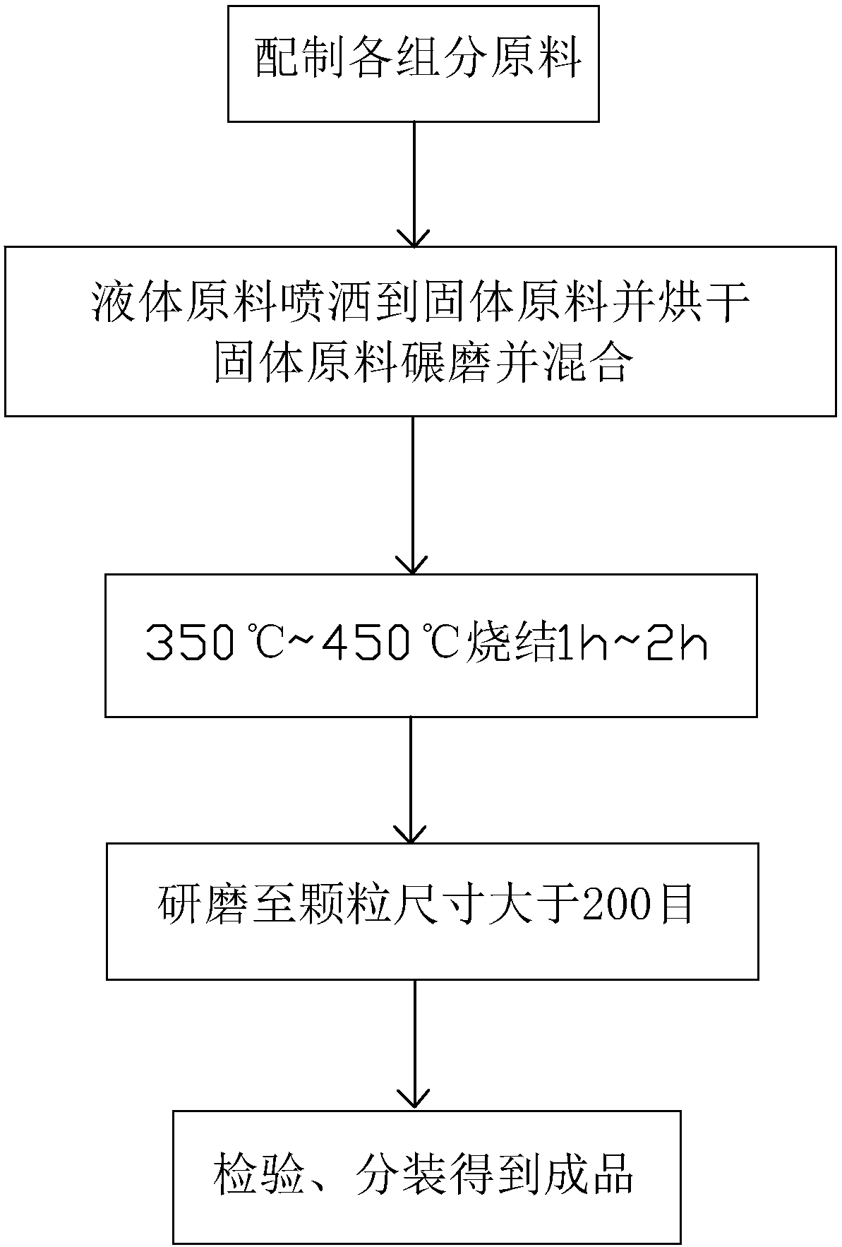 High-efficient phosphate removing agent and preparation method thereof