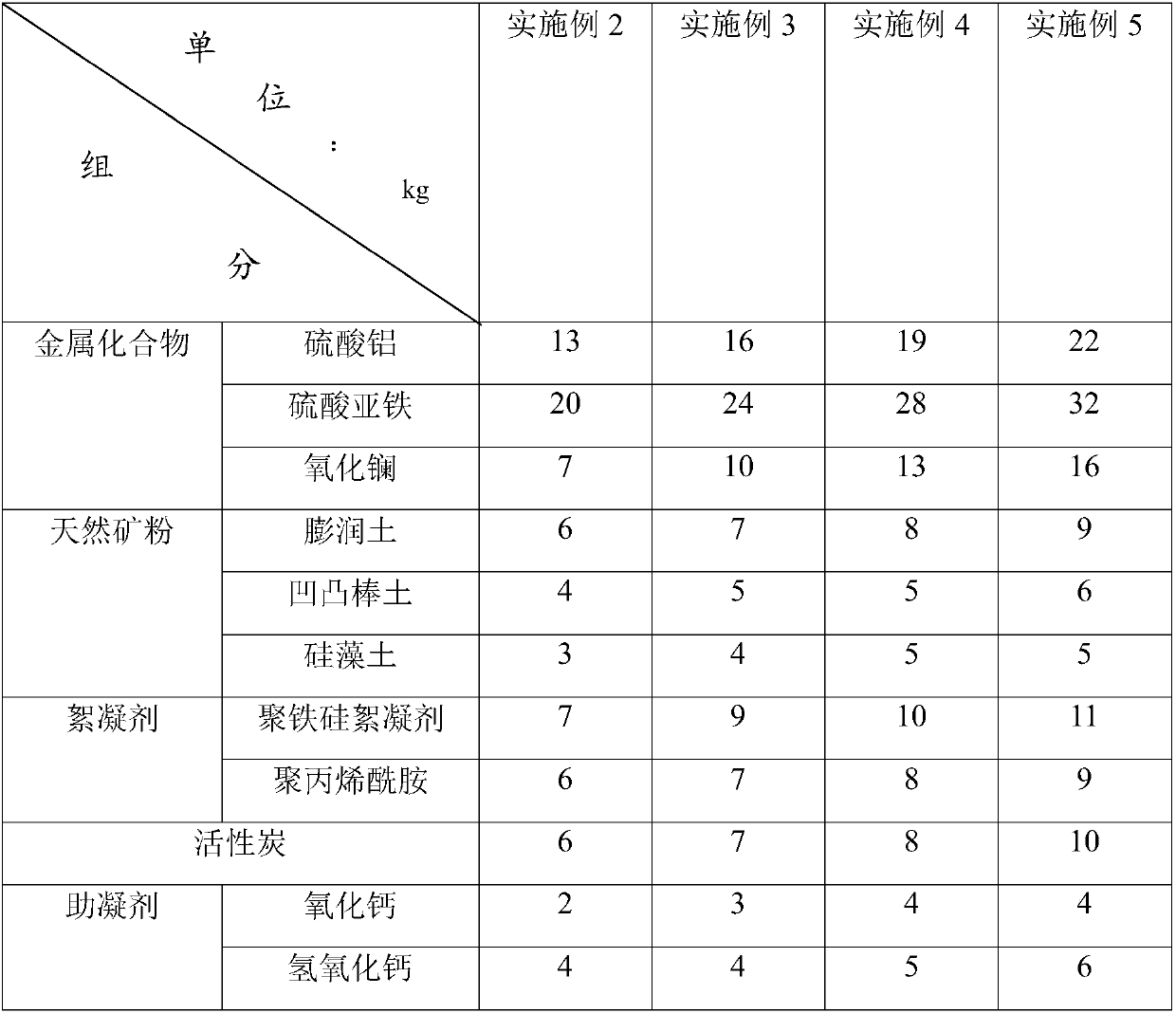 High-efficient phosphate removing agent and preparation method thereof