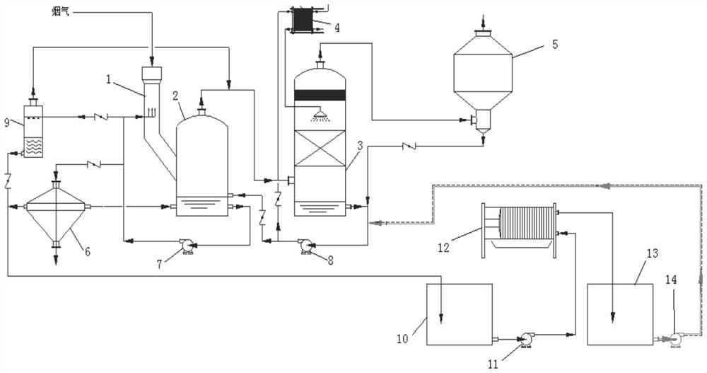 System and process for purifying waste water by using waste heat of acid making from smelting flue gas