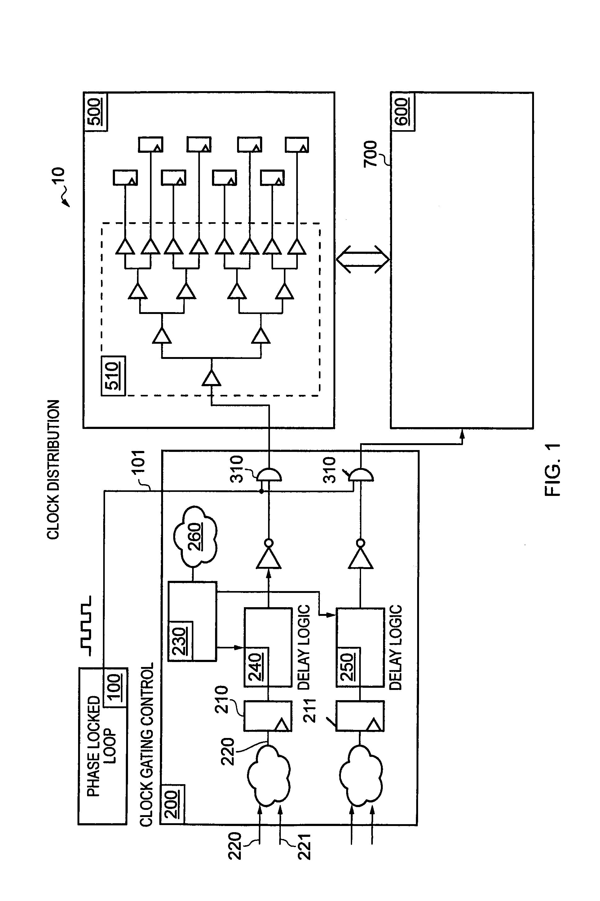 Control of clock gating