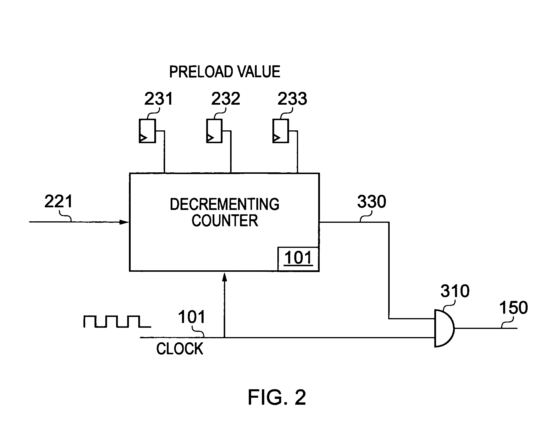 Control of clock gating