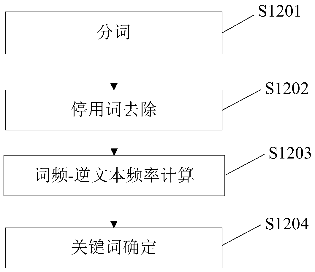 Intelligent LOGO design method and system and storage medium