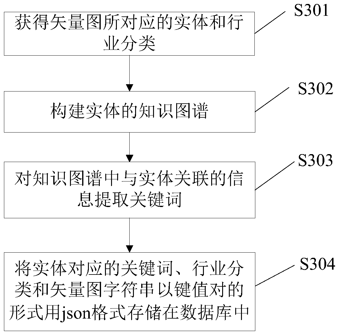 Intelligent LOGO design method and system and storage medium