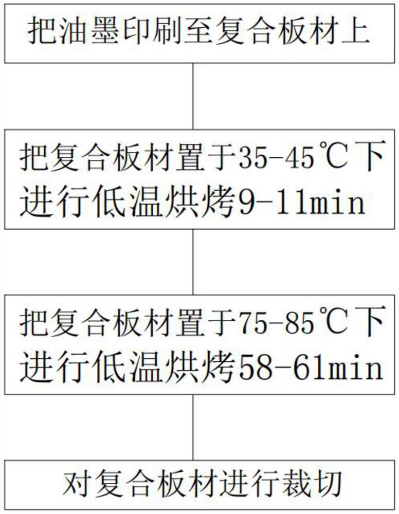 Curing process of mirror ink