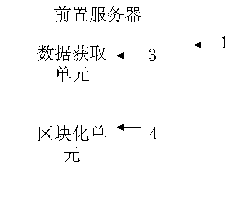 Method and system for realizing clinical data sharing through blockchain