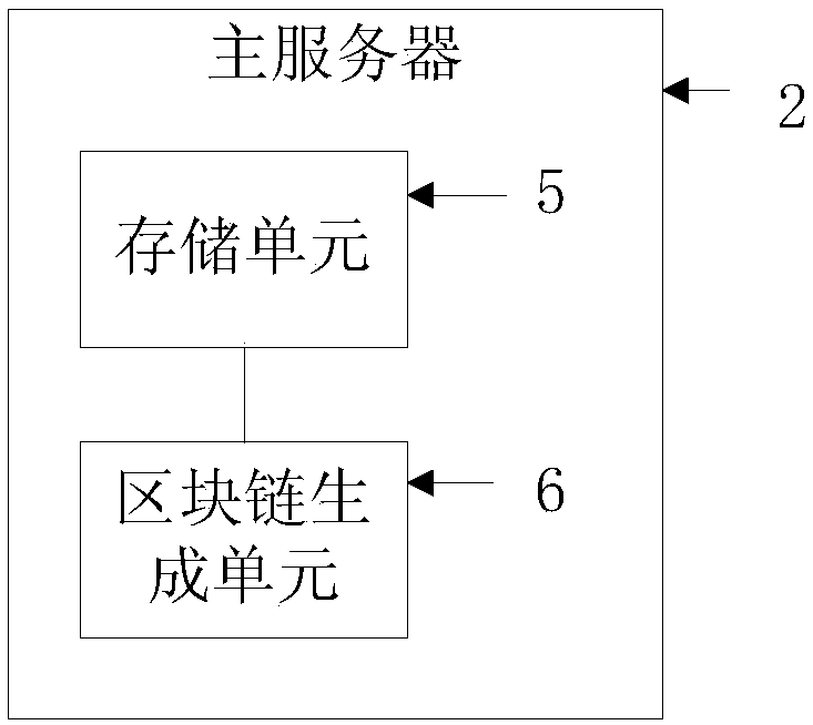 Method and system for realizing clinical data sharing through blockchain