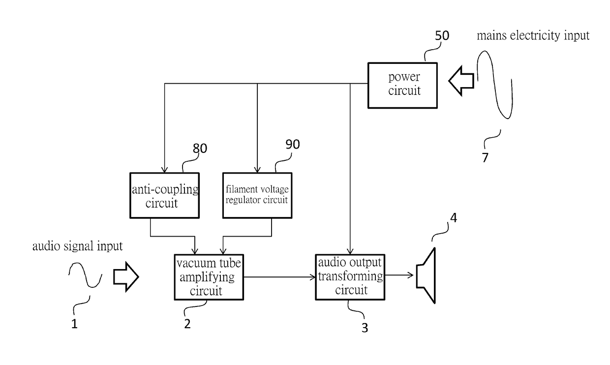 Grounding structure and grounding method of vacuum tube audio amplifier