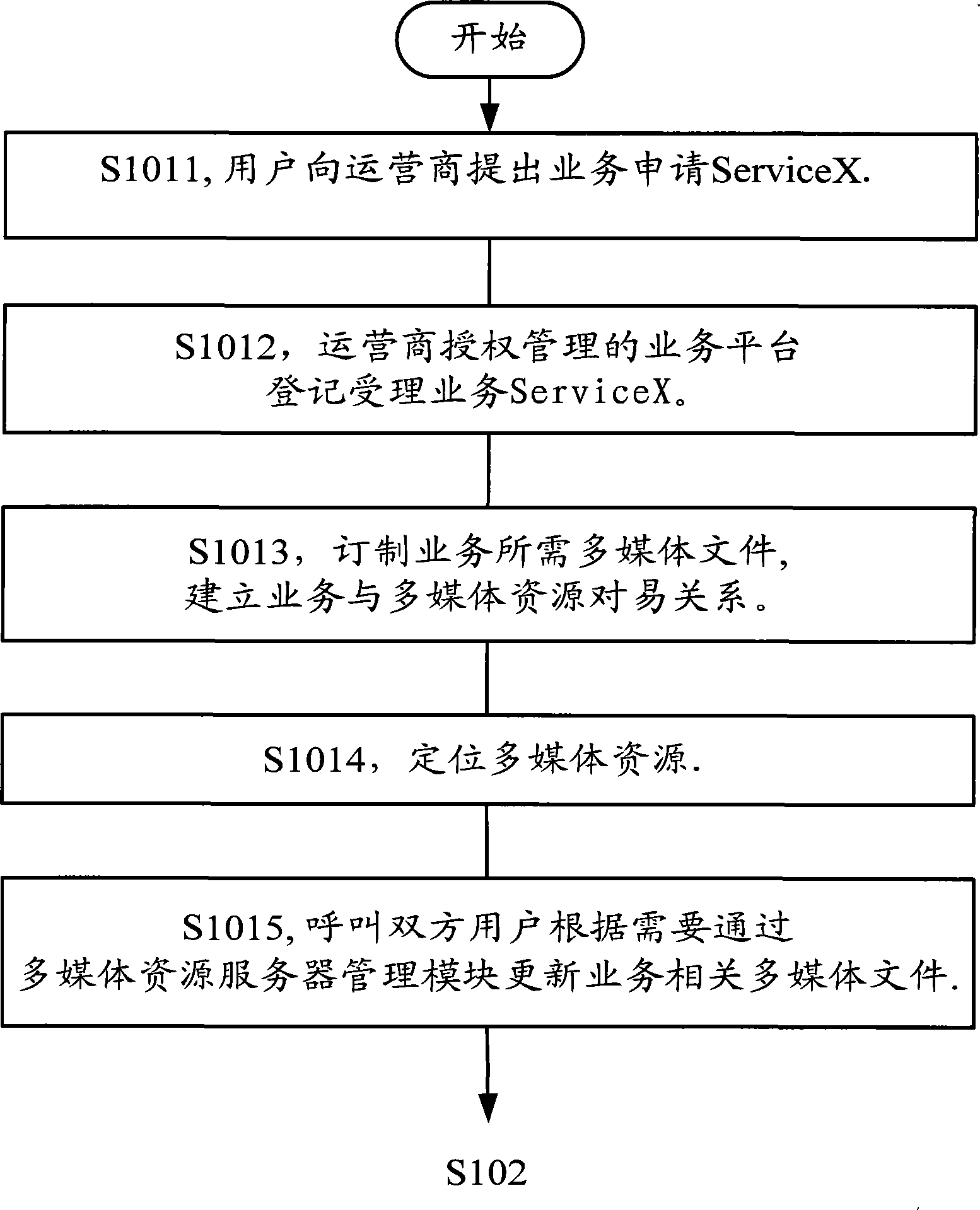 System and method for enhancing feeling of both users for a call