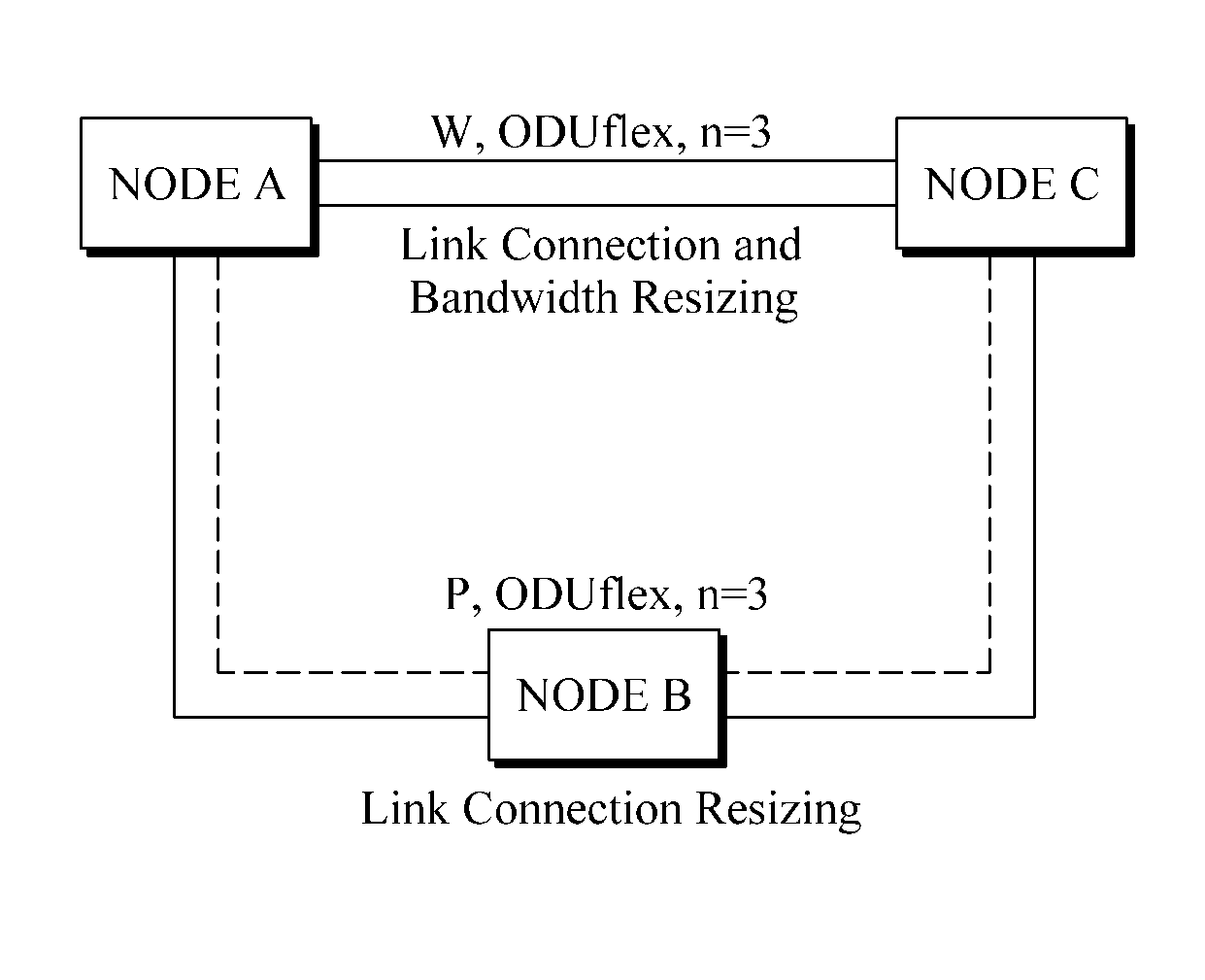 Method for resizing network connection in the optical transport network supporting protection switching