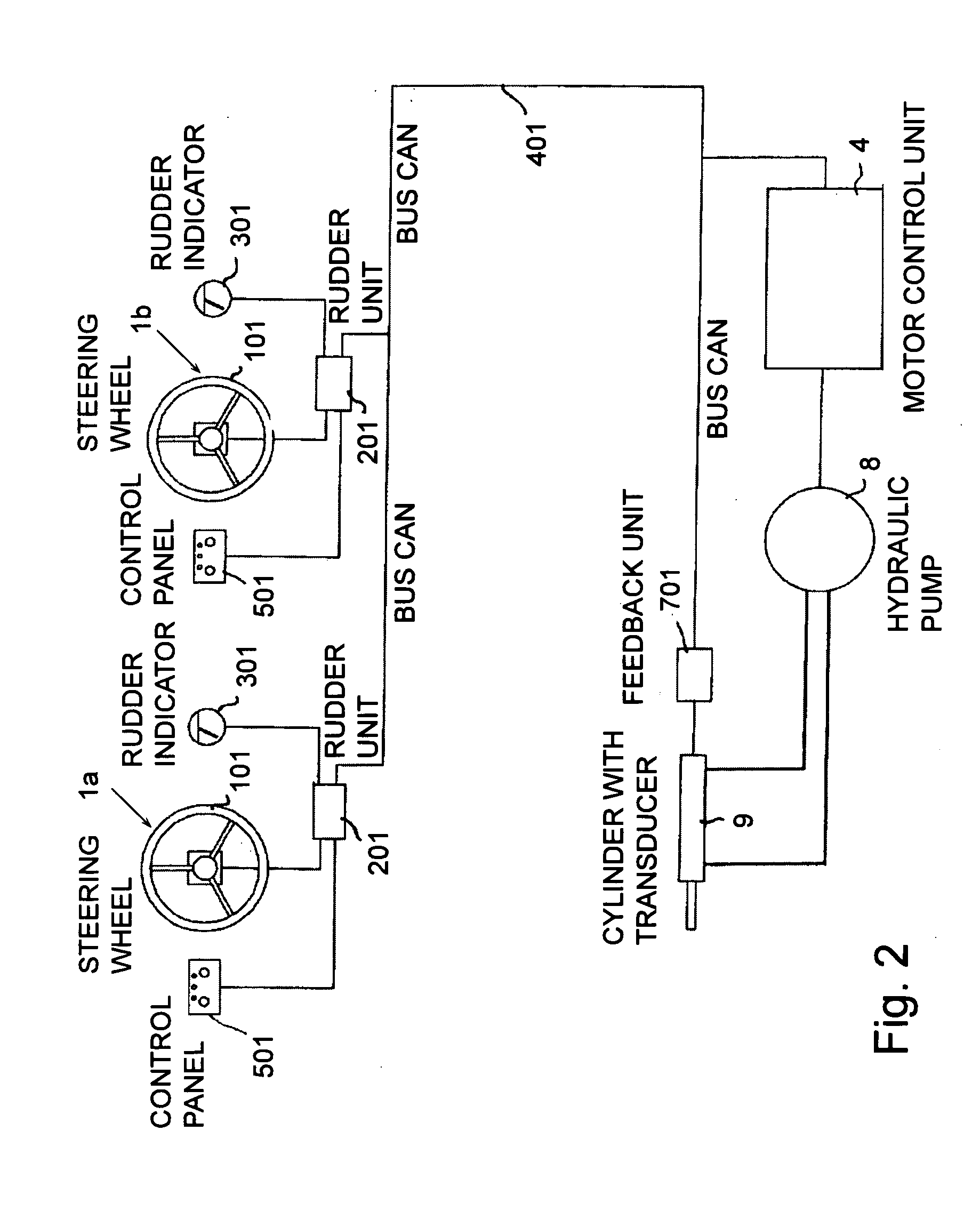 Directional control system and method for marine vessels, such as ships and the like